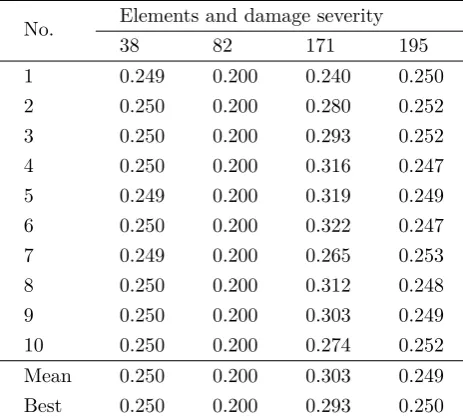 Table 2Damage severities of the suspected damaged elements assessed