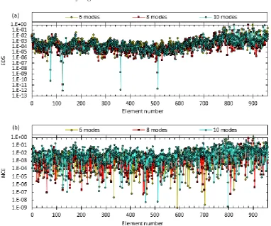 Fig. 6. The 960-member double-layer grid.