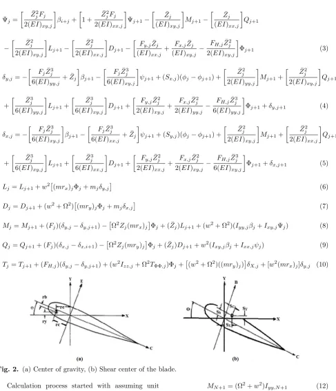 Fig. 2. (a) Center of gravity, (b) Shear center of the blade.