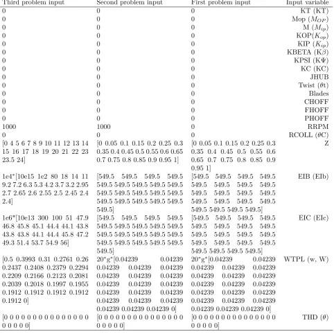 Table 2Program input of first problem beam to third problem beam.