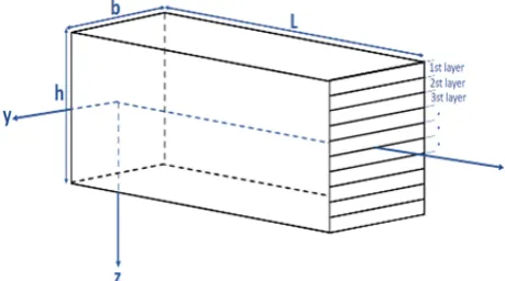 Fig. 1. Geometry and coordinate system of the SMAbeam.