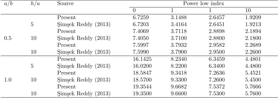 Table 2Comparison of non-dimensional critical buckling load ( 