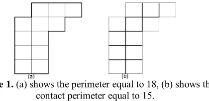 Figure 1.  (a) shows the perimeter equal to 18, (b) shows the  