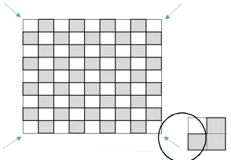 Figure 3. Four neutral corners in matrix with odd pixels  