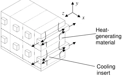 Figure 1 Cross-sectioned representation of a heatgenerating material with embedded cooling structures