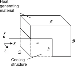 Figure 2 Schematic of the representative domain