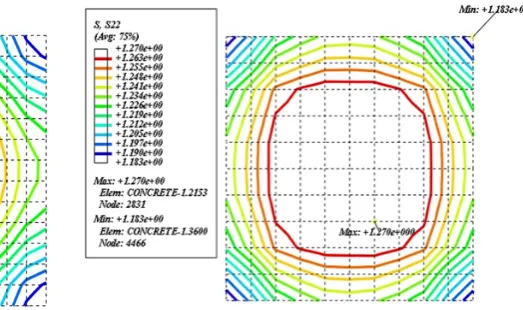 Fig. 28. The tensile stress distribution at the end in-terface of the concrete specimen with inner steel platethickness of 30mm.