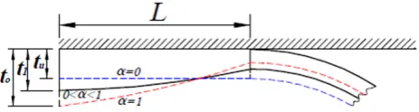 Fig. 2.In order to take the friction into account, the pro-
