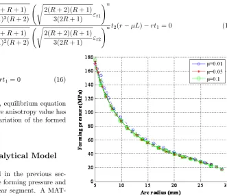 Fig. 5.Change in arc thickness for various frictioncoeﬃcients for r0 = 30mm, t0 = 2mm, R = 1.