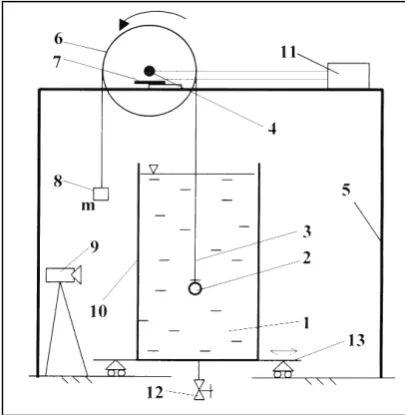 Fig. 2.  Experimental rig