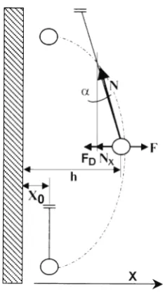 Fig. 3.  A part of the sphere trajectory 