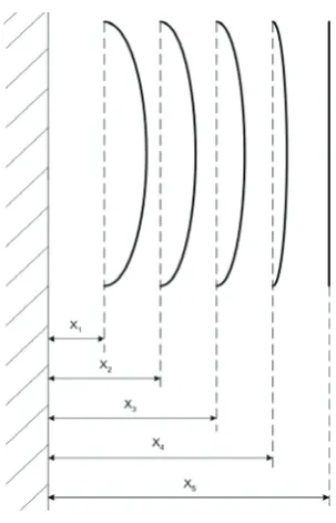 Fig. 6.  Sphere trajectories for different initial distance between sphere and wall.
