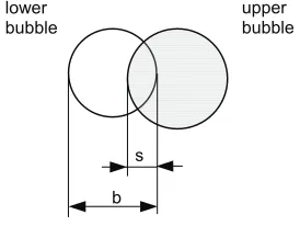 Figure 1. Relative overlapping  