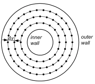 Table 1. Experimental conditions 
