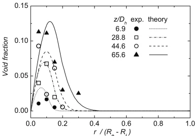 Figure 3. Simulated and experimental  