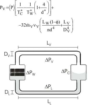 Fig.4 Schematic representation of the liquid vapor interface �