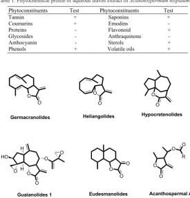 Table 1. Phytochemical profile of aqueous leaves extract of   Acanthospermum hispidum L.