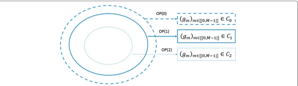 Figure 7 Relationship between the optimization problem’s constraints.