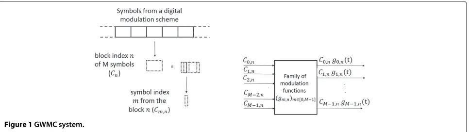 Figure 1 GWMC system.