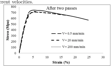 Fig. 2. Fabrication of tensile test specimens from the extruded materials.