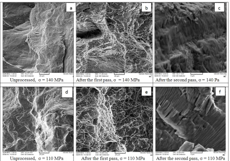 Fig. 17. Micrographs of the fracture surfaces of unprocessed and extruded specimens after the ﬁrst and thesecond passes at the stresses of 110 and 140 MPa.