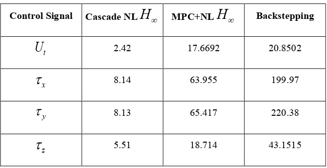 Table 3. Mean-IADU index performance comparison 
