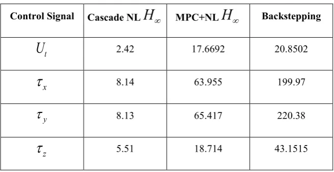 Table 3. Mean-IADU index performance comparison 