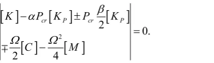 Fig. 2 indicates the convergence of grid points of the GDQ method used to evaluate the stability of the BDFGMs beam  with arbitrary boundary conditions