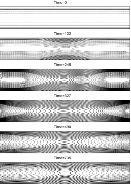 Fig. 3. Spatial proﬁles of driving electric ﬁeld at ﬁve different time periodsfor the parameters xd = 0.84xb and E0 = −0.04B0.