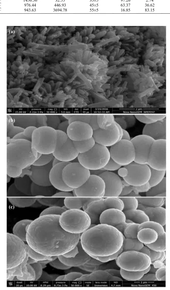 Table 1. The average crystallite size, content of anatase and rutile phase and energy band gap values for TiO2 specimens annealed at different temperatures.