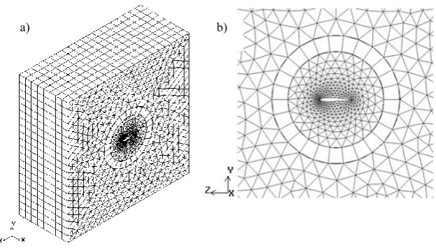 Fig. 3. The mesh after the wing rotation along with the elements between wing and  