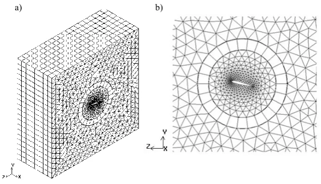 Fig. 4. The mesh after the wing rotation along with the elements of zone1 and changes in connections of the cylindrical shell; a) Complete view of domain; b) Close up view