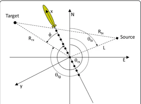 Figure 5 shows the probability of resolution (Pthe various beamformers as a function of SNR