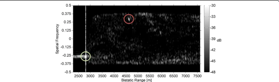 Figure 13 Matched filter average power at scan time 08:55:12Z, 1 July 2013. The target is visible at a BRS of 4,600 m