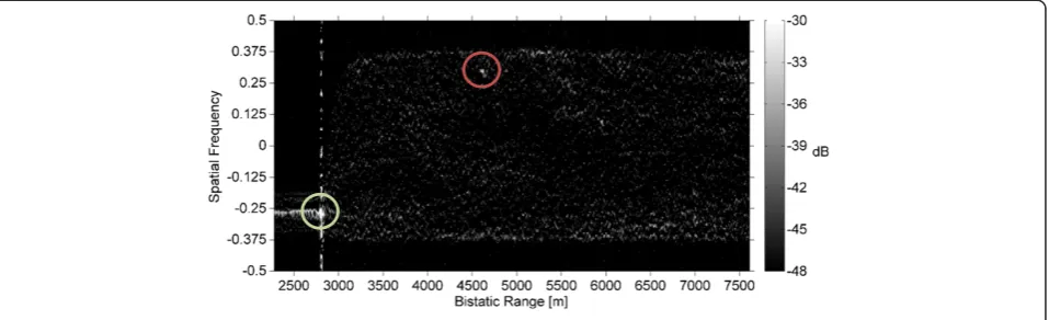 Figure 15 SPICE beamformer output at scan time 8:55:12Z, 1 July 2013.