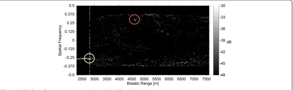 Figure 17 SL0 beamformer output at scan time 8:55:12Z, 1 July 2013.