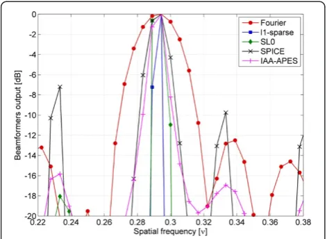 Figure 20 Processing time and number of iterations. (a) Processing time per range cell per iteration versus the scan number