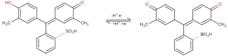 Fig. 2. Polymerization mechanism of Poly CR over the surface of GCE
