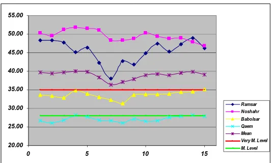 Figure 10. Mean annual precipitation observed and its trend  