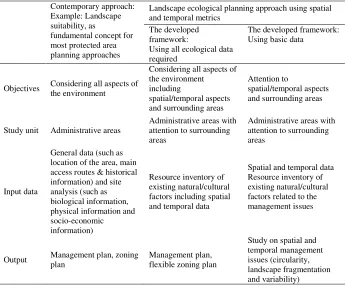 Table 3. Objectives, study unit, input and output data in the contemporary approach and the developed framework
