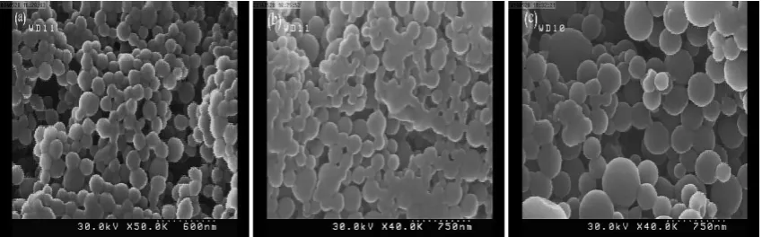 Fig. 1. FE-SEM micrographs of gelatin nanoparticles in different gelatin concentrations of 1.25 wt% (a); 2wt% (b) and 2.25 wt% (c) 