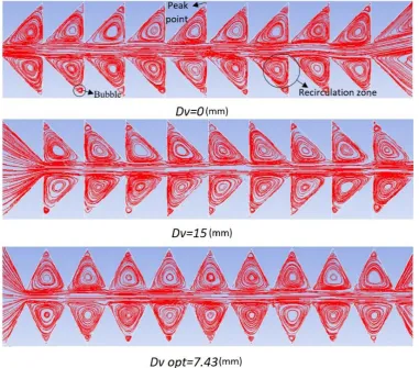 Fig. 8. Streamlines associated by modified various geometries at Re = 10000
