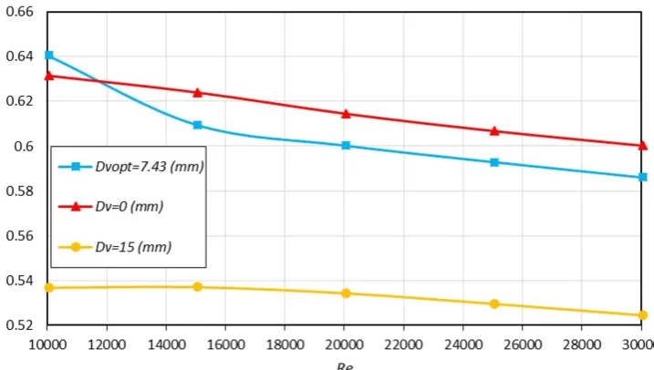 Fig. 10. Variation of friction factor with Reynolds number for various triangular channels