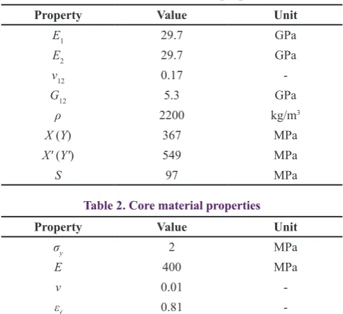 Table 1. Face skins material properties