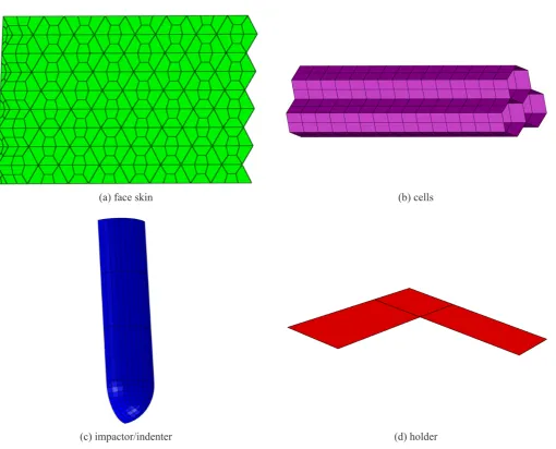 Fig. 5. FE model of the system (a) Face Skin, (b) Cells (c) Impactor/Indenter and (d) Holder