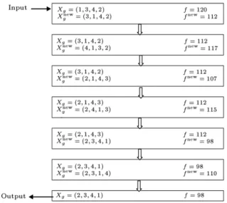 Figure 1: Individual enhancement strategy.