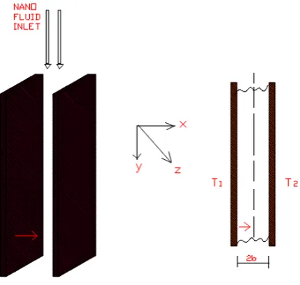 Fig. 1. Physical model of the problem