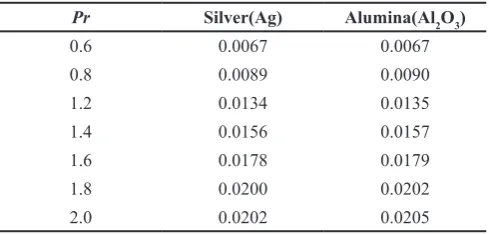 Table 4. Comparative values of temperature distribution for 