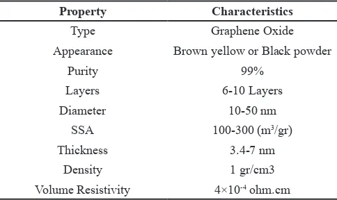 Table 1. Nanoparticles characteristics
