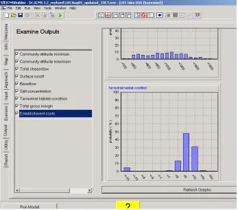 Figure 4. The ‘Examine Outputs’ view page of the user-interface for the BDN modelling support system for salinity management in the Little River catchment   